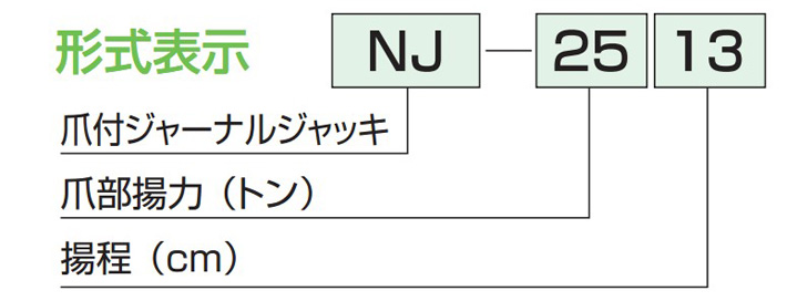 NJ型帶爪軸頸式千斤頂形式表示