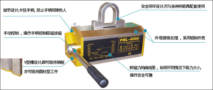 強(qiáng)力永磁起重器優(yōu)點示意圖