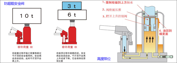 ED-60T低型液壓千斤頂安全性設(shè)計