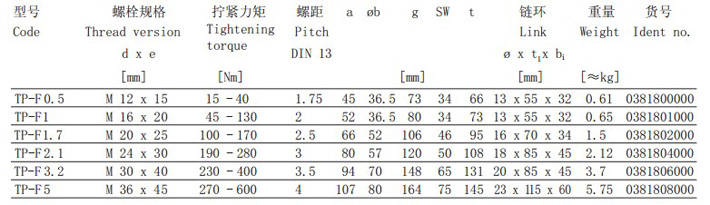 德國(guó)JDT TP-F型旋轉(zhuǎn)吊環(huán)技術(shù)參數(shù)