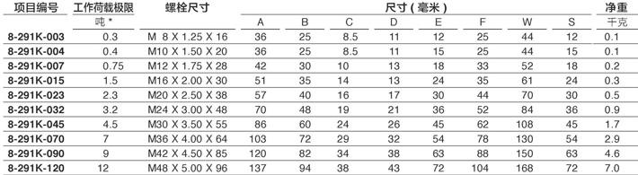 YOKE眼型旋轉(zhuǎn)吊點(diǎn)8-291技術(shù)參數(shù)