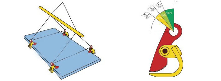 LHC-P橫吊鋼板鉗使用示意圖片