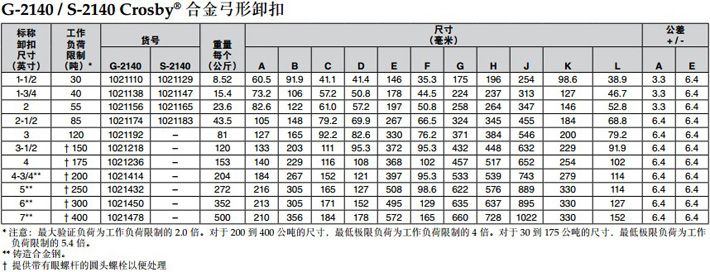 科索比弓形卸扣G-2140技術參數(shù)圖片