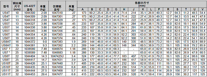 US-422T多用途楔形接頭參數表