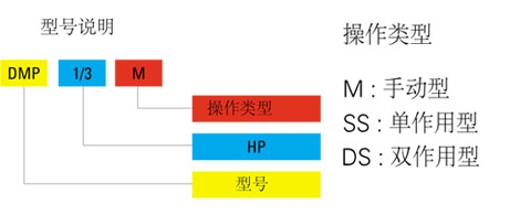 DMP型電動(dòng)液壓泵尺寸圖