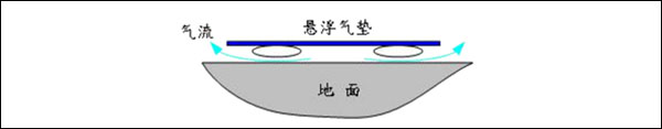 氣墊平板手推車原理圖