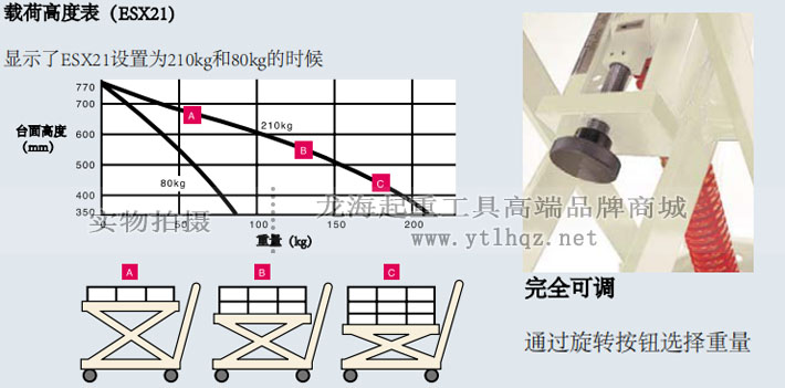 進(jìn)口移動升降平臺示意圖