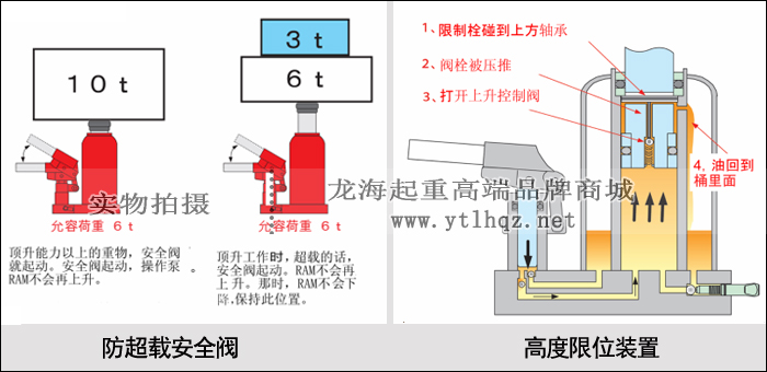 ED-100液壓千斤頂安全設(shè)計