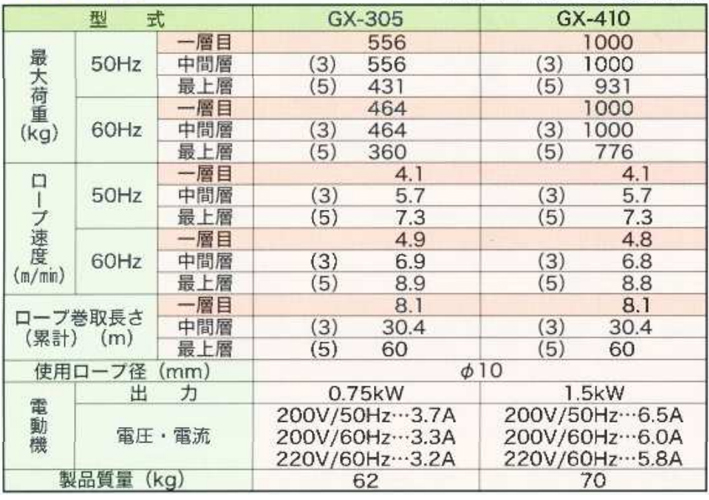 FUJI GX型電動卷揚機參數(shù)表