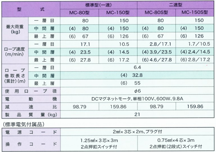  FUJI MC型電動(dòng)卷?yè)P(yáng)機(jī)參數(shù)表