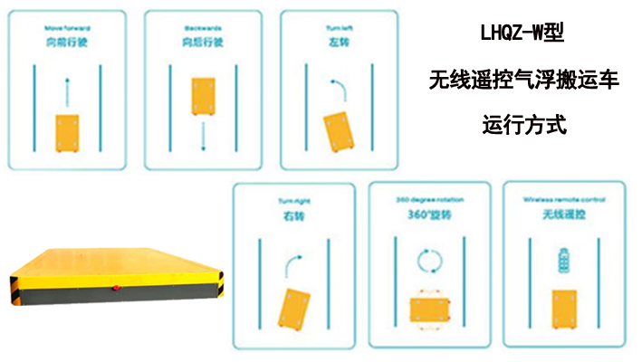 車(chē)間散貨袋裝物料搬運(yùn)工具有：無(wú)線(xiàn)遙控氣浮搬運(yùn)平臺(tái)車(chē)