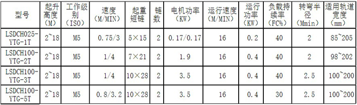 低凈空變頻電動葫蘆小車參數(shù)