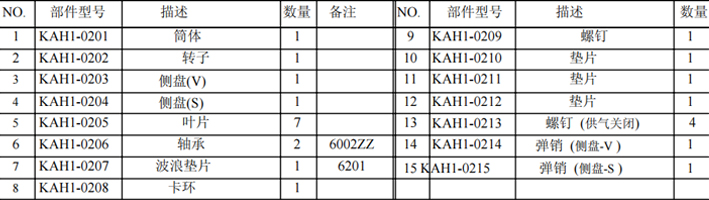 KHC氣動葫蘆氣動馬達各部件名稱