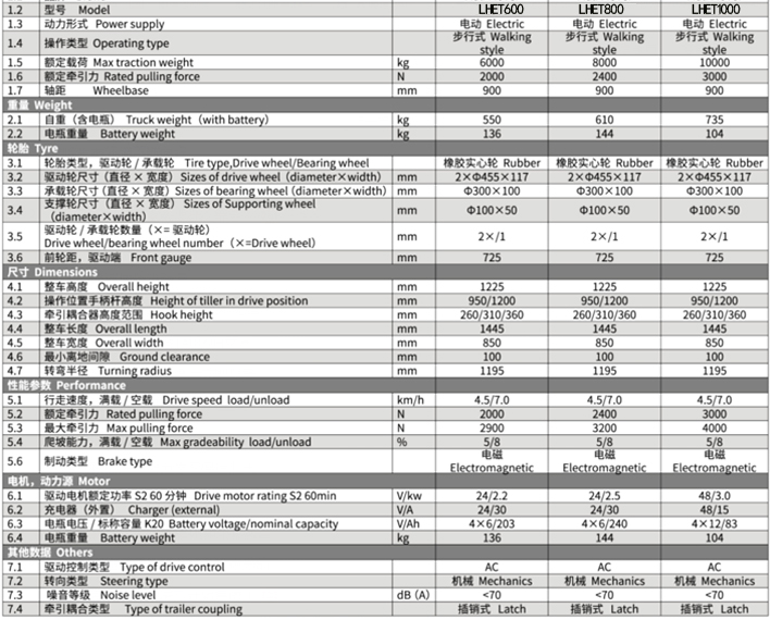 手拉式重型電動(dòng)牽引車參數(shù)表