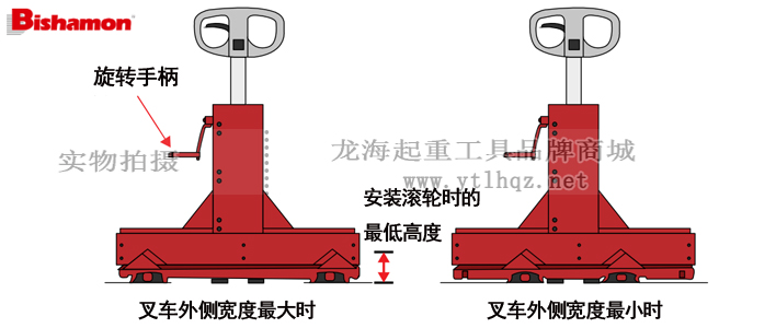 BMSL10-L65手動液壓搬運車操作示意圖