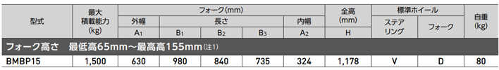 BMBP15手動液壓搬運車參數(shù)