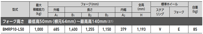 BMRP10-L50手動液壓搬運車參數(shù)