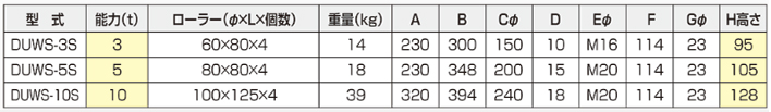 DUWS-S越障礙搬運小坦克參數(shù)表