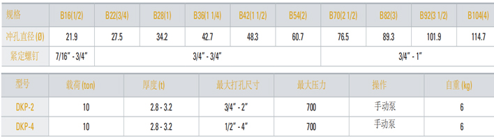 DKP型液壓沖孔機參數(shù)表