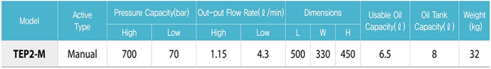 TECPOS TEP2電動(dòng)液壓泵參數(shù)