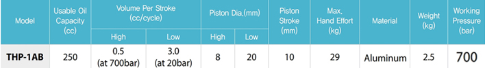 THP-1AB鋁制手動(dòng)液壓泵參數(shù)表