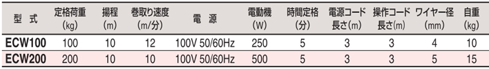 HHH ECW小型卷揚機參數(shù)