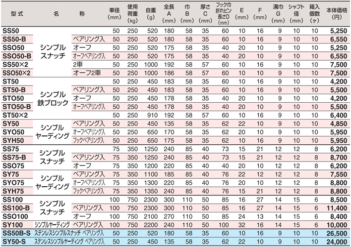 日本HHH滑車參數(shù)表