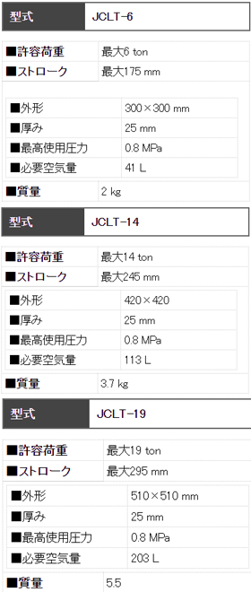 EAGLE JCLT型橡膠起重氣墊參數(shù)表