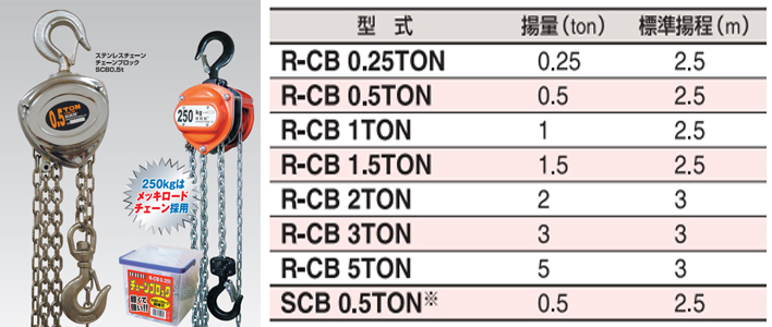 發(fā)電機(jī)定子運輸用手拉葫蘆品牌三：日本HHH手拉葫蘆